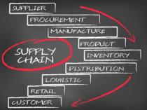 Supply chain management et culture marocaine